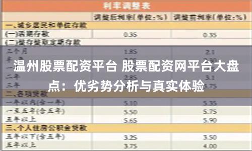 温州股票配资平台 股票配资网平台大盘点：优劣势分析与真实体验
