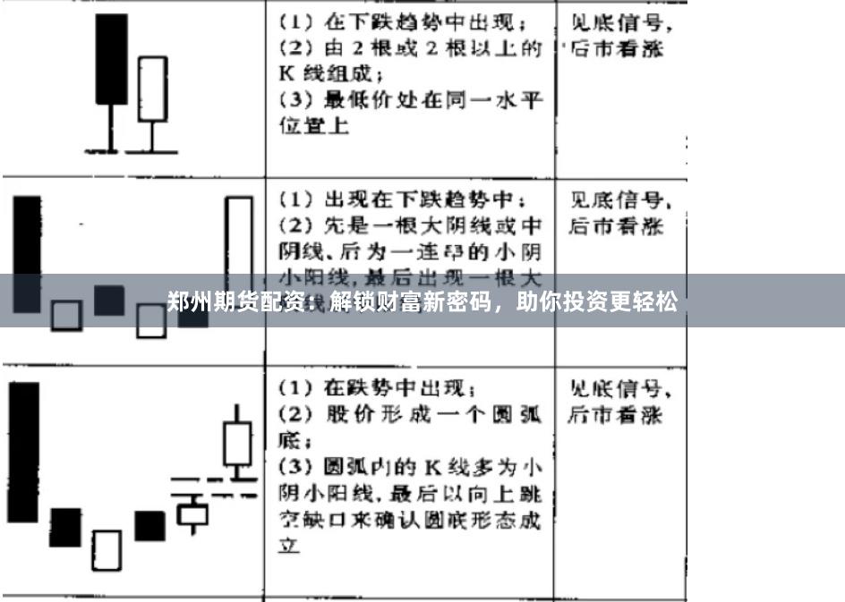 郑州期货配资：解锁财富新密码，助你投资更轻松