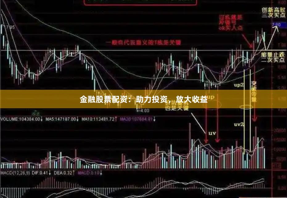 金融股票配资：助力投资，放大收益