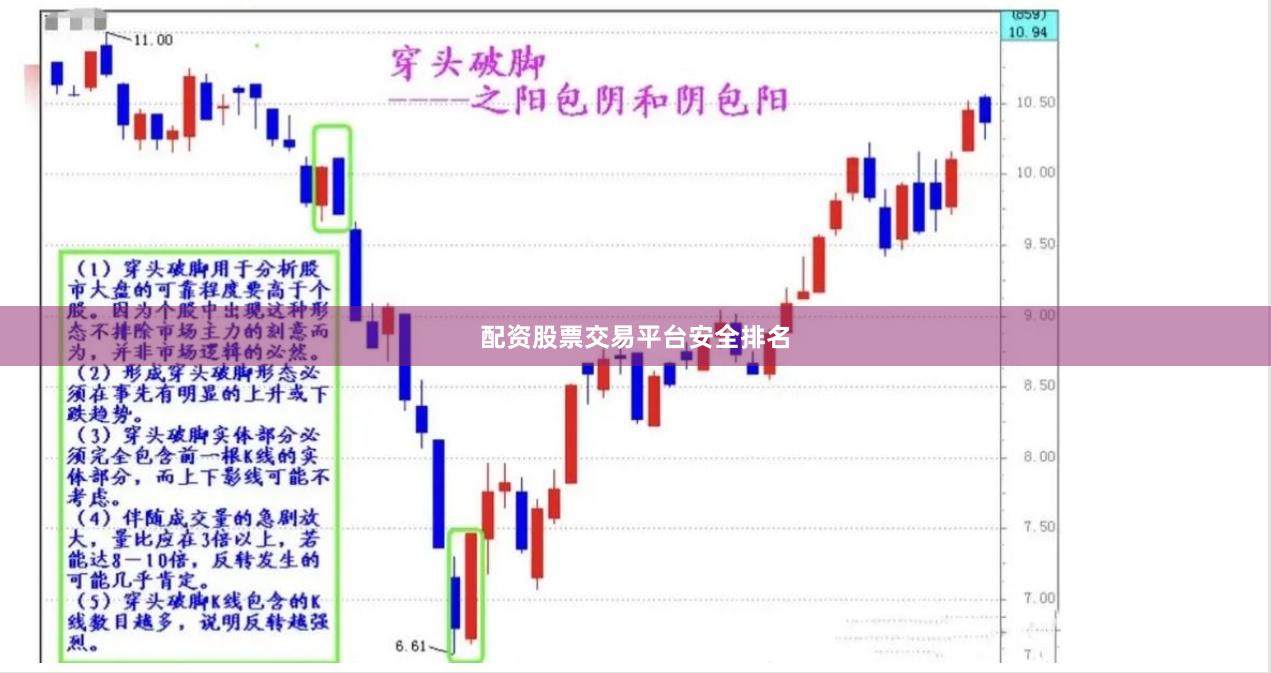 配资股票交易平台安全排名