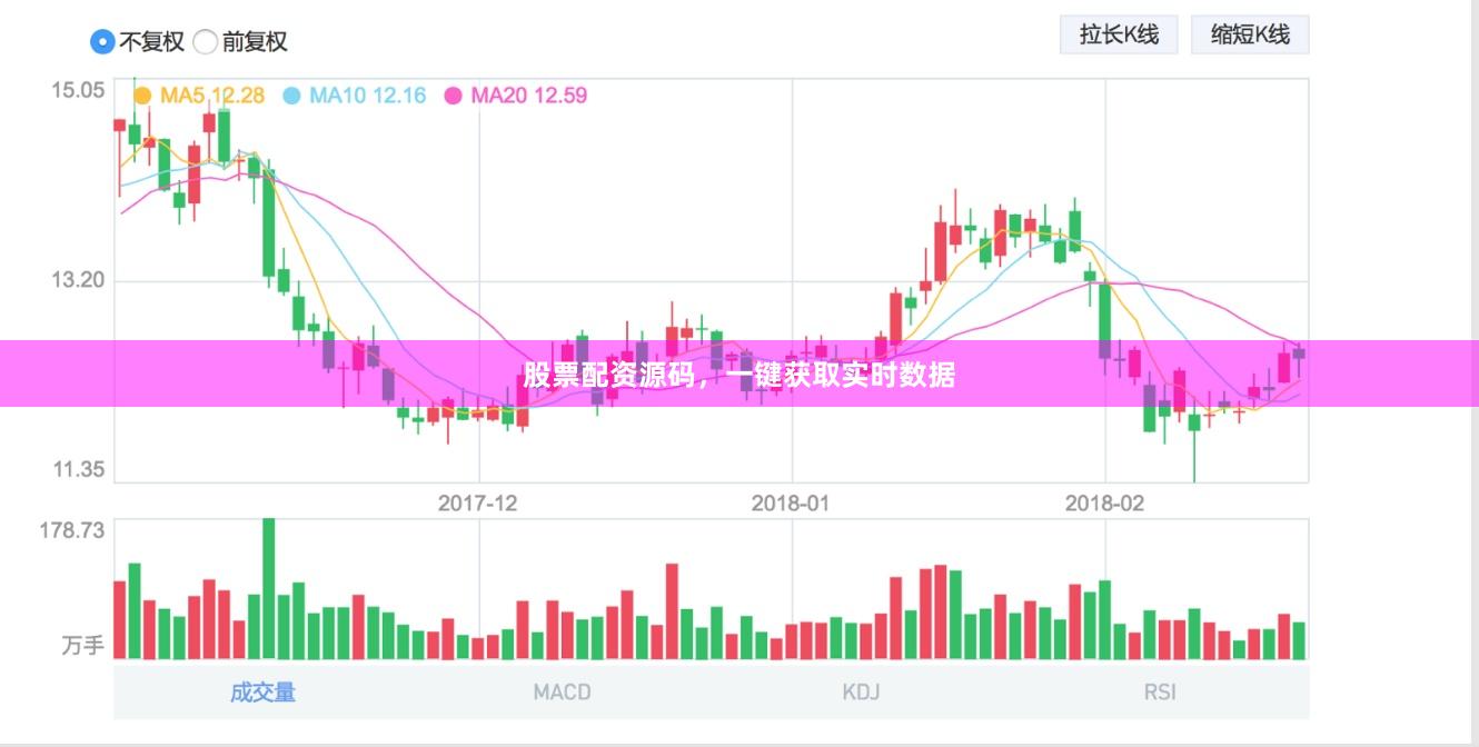 股票配资源码，一键获取实时数据